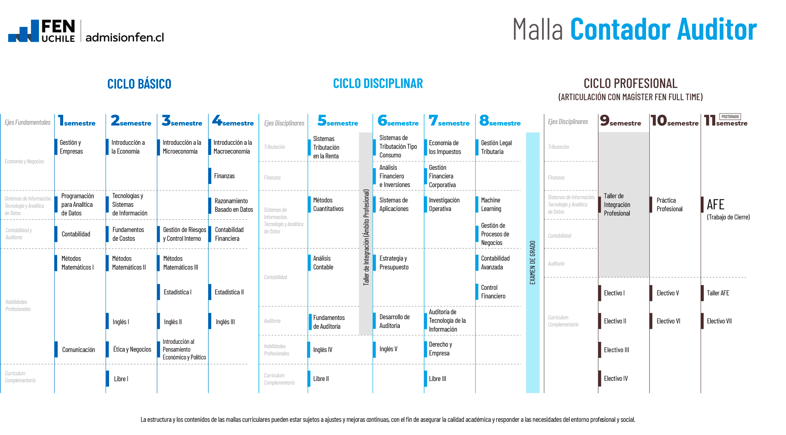 malla_ca2026C3-scaled-1