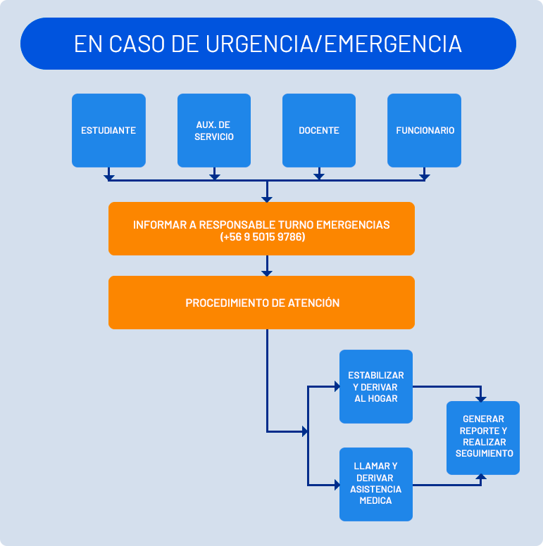 flujograma-em2